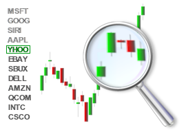 M4 Trading Platform - Stock Screener
